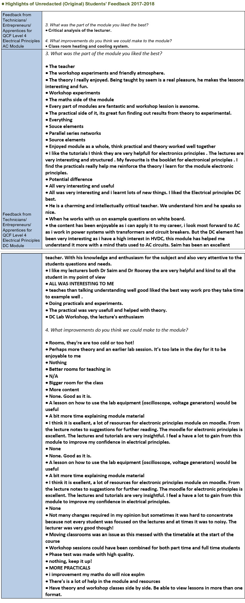 Student Feedback Teaching and Supervision Excellence to Professor Dr Saim Memon Part 5