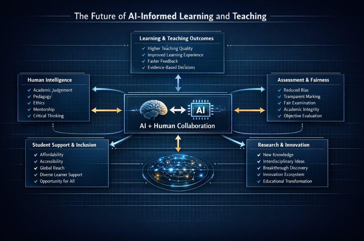 AI Informed Learning & Teaching by Professor Saim Memon