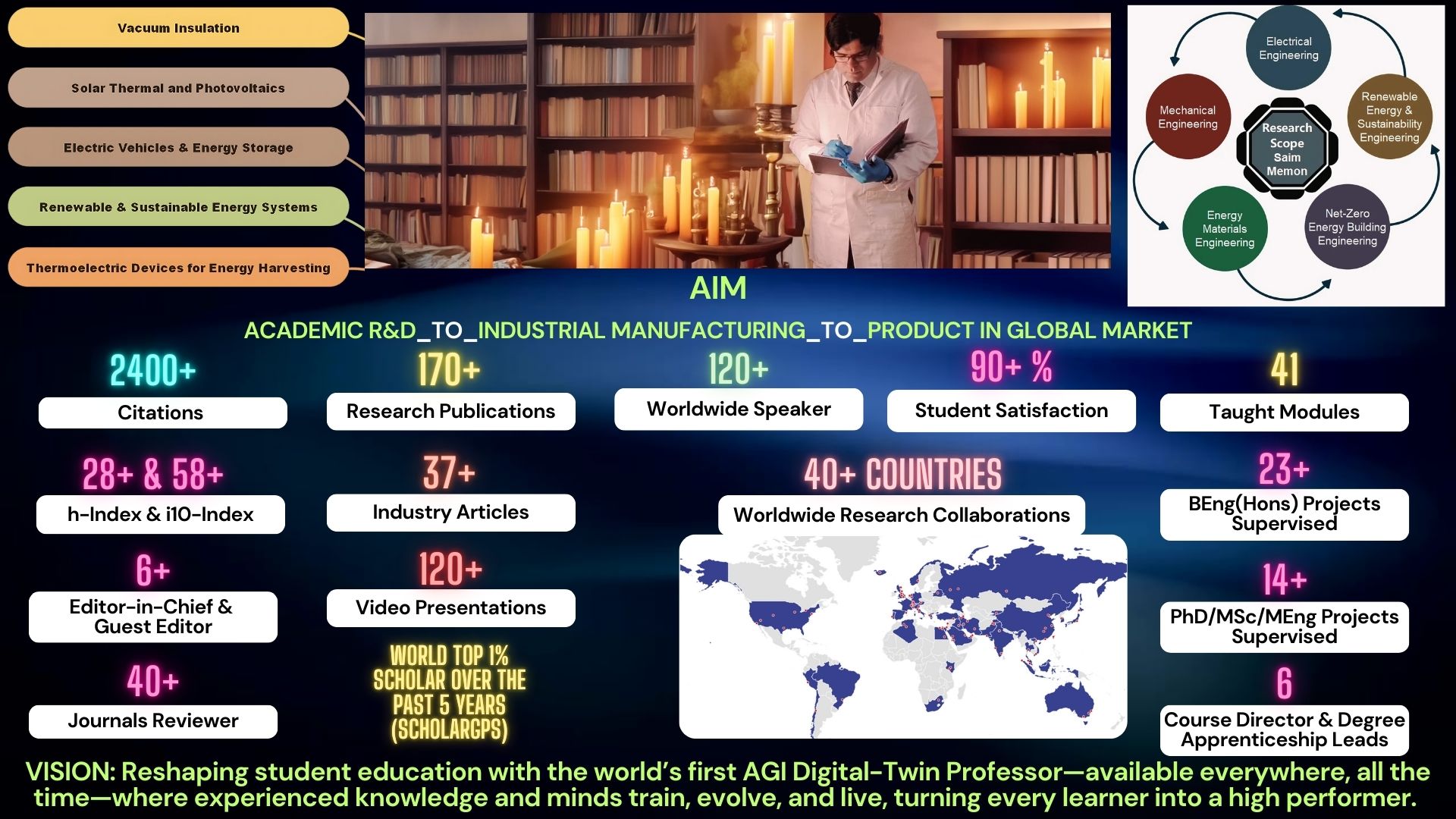 Professor Dr Saim Memon