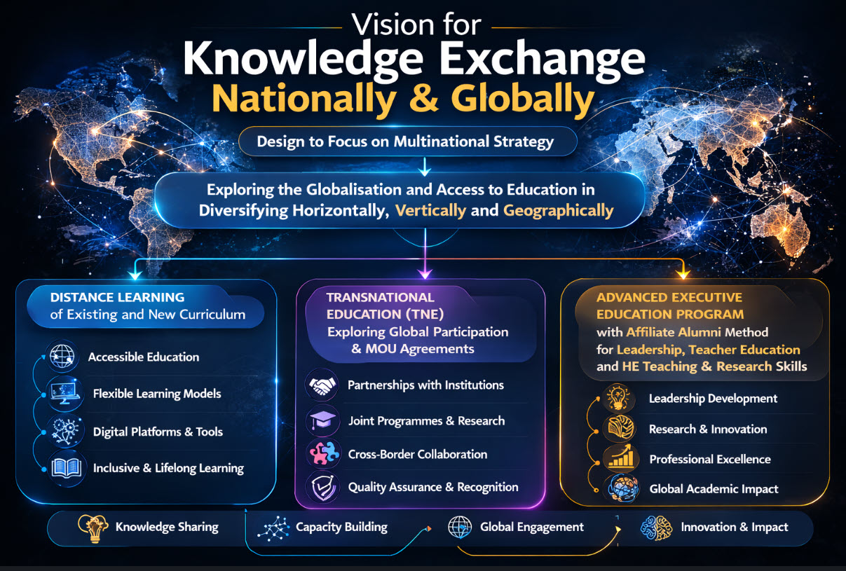 Vision for Knowledge Exchange by Professor Saim Memon