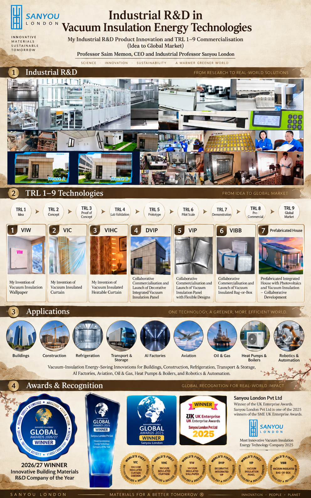 Professor Saim Memon industrial R&D infographic showing vacuum insulation technologies, TRL 1–9 commercialisation, applications and awards.